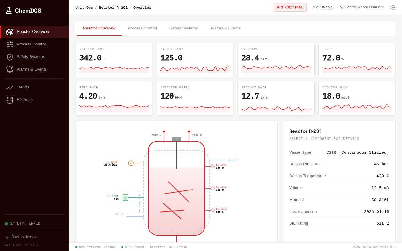 Chemical Process Monitoring preview