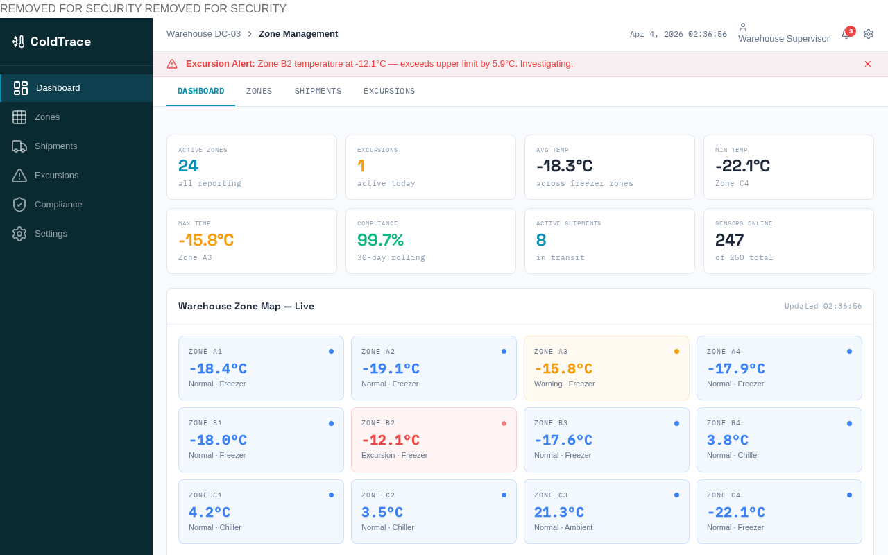 Cold Chain Logistics Tracking preview