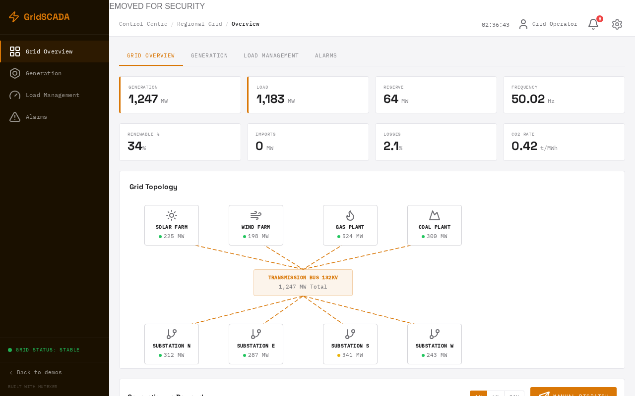 Energy Grid Management preview