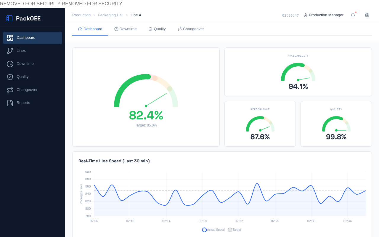 Packaging Line OEE Dashboard preview