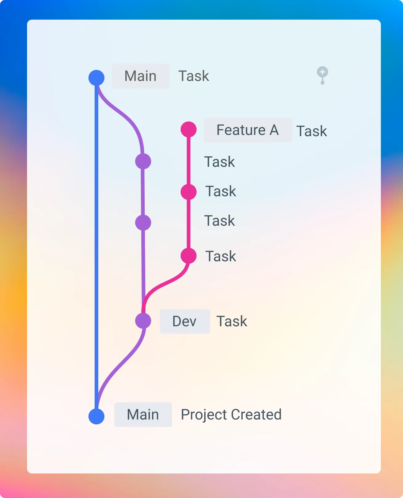 Mutexer integrated version control system showing git branch tree with commits, merges, and collaborative development workflow
